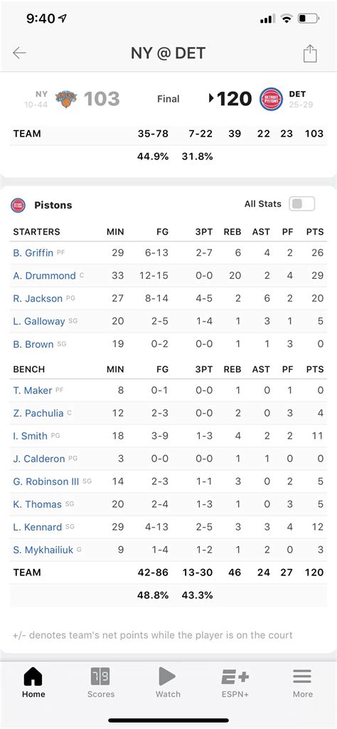 detroit pistons scores|pistons box score tonight.